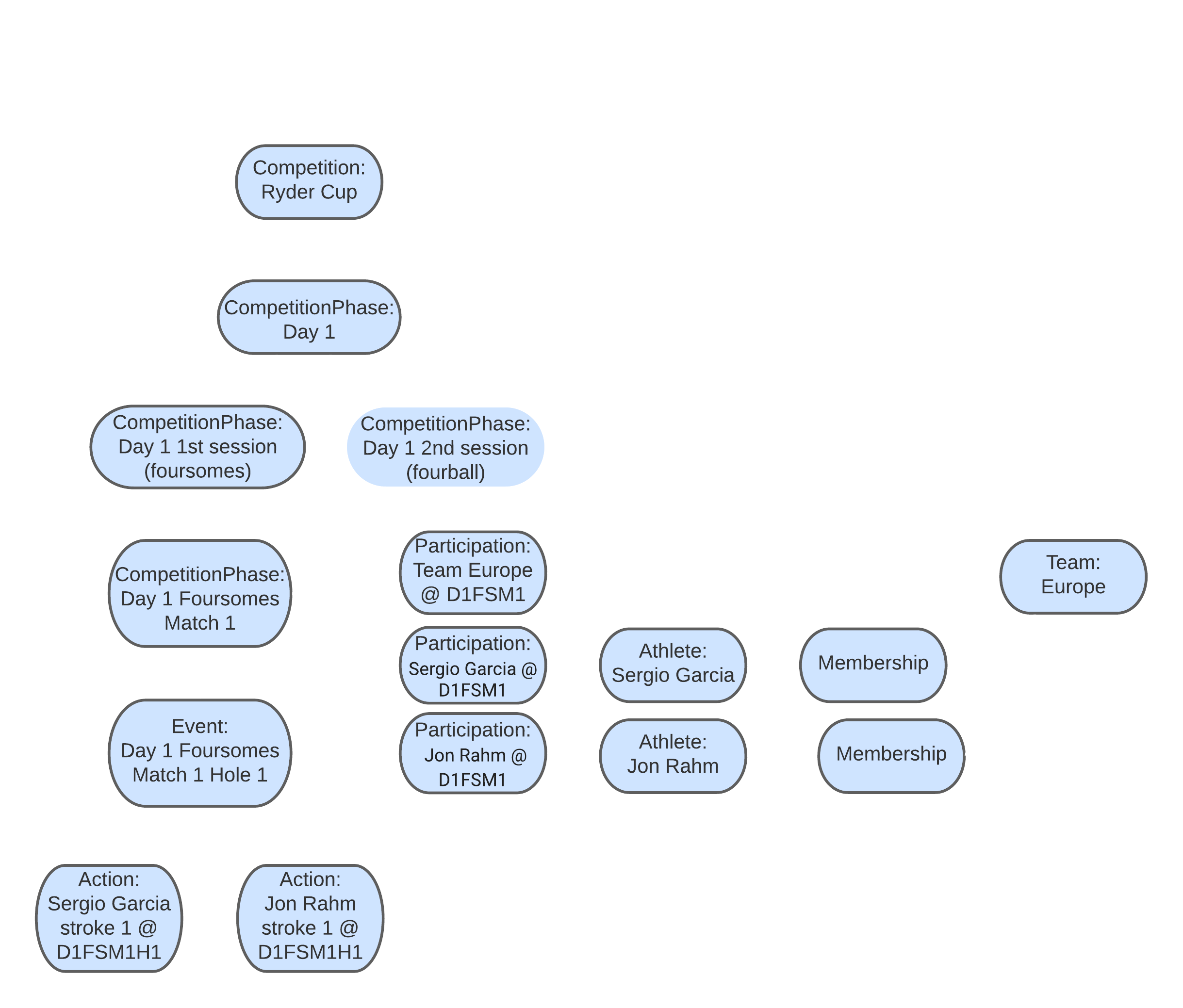 Golf - match play example