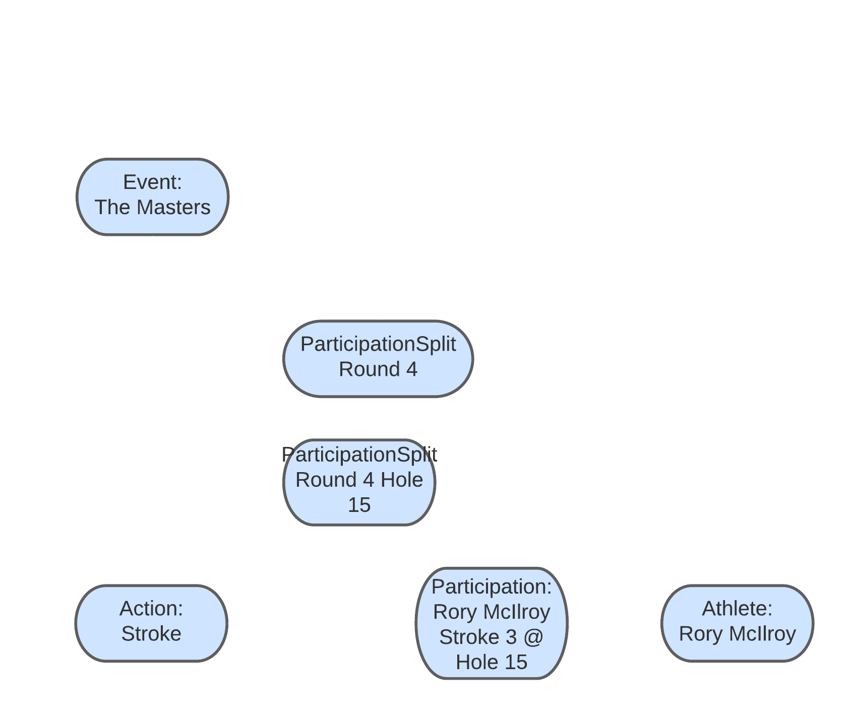 Golf - match play example